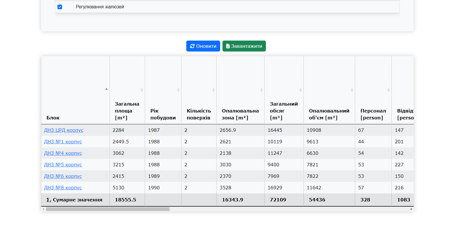 результат інформації про блоки